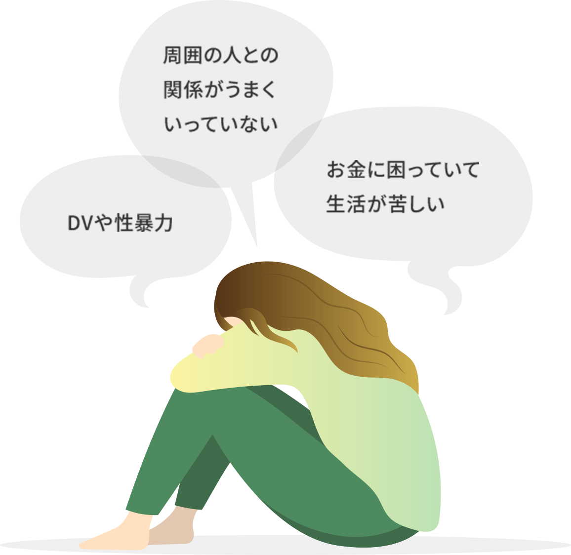 お金に困っていて生活が苦しい DVや性暴力 周囲の人との関係がうまくいっていない